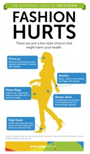 Fashion hurts infographic