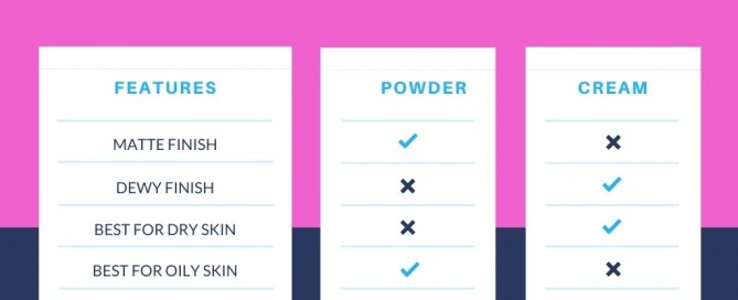 cream vs powder blush comparison chart